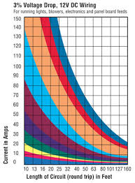We did not find results for: Voltage Drop In Primary Distribution Currents Bluewater Cruising
