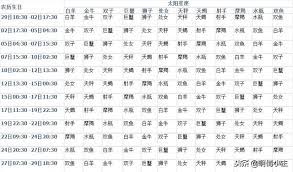 See more of ※十二星座心理学※ on facebook. å•¥å«æœˆäº®æ˜Ÿåº§ æ¸¬æ¸¬ä½ çš„æœˆäº®æ˜Ÿåº§æ˜¯ä»€éº¼ æ¯æ—¥é ­æ¢