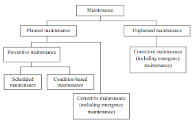 Residents in a strata building all pay into this fund, providing financial security in the event of major works vote on issues: Https Www Longdom Org Open Access Hotel Maintenance Management Practices 2169 0286 1000136 Pdf