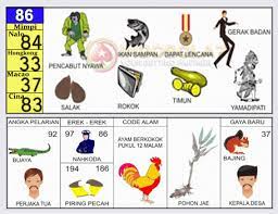 Secara garis besar makna nya mengindikasikan ke hal hal yang berbau kesenangan dan kerja keras, pokok permasalahan nya terletak pada hubungan sebab akibat dari kedua hal tersebut. 25 Inspirasi Keren Buku Mimpi 2d Telur Ayam Doxs Wheel Gallery