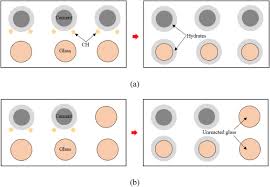In some, you'll have to drive the water to the watch the level carefully before drawing. Review Of Using Glass In High Performance Fiber Reinforced Cementitious Composites Sciencedirect