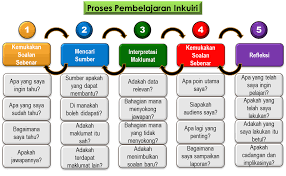 Untuk sekolah pembelajaran abad ke 21 berasaskan. Kemahiran Pengajaran Abad Ke 21 Aku Seorang Mentor Dan Rakan Pembimbing Guru