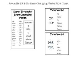 Preterite Stem Change Verb Flow Chart Reference Sheet