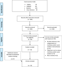 Discuss how seniors can combat health problems they may face. Loneliness And Social Isolation Interventions For Older Adults A Scoping Review Of Reviews Bmc Public Health Full Text