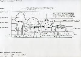 Turnarounds And Height Chart Patisserie People