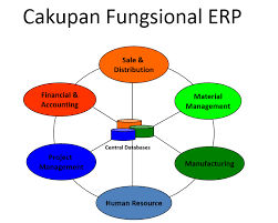 We did not find results for: Apa Yang Dimaksud Dengan Erp System Fungsi Serta Contohnya