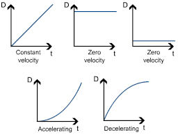 The Basics Of Linear Motion And Displacement And Velocity Physical Science Physics Physics Mechanics