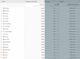 Obtenha cotações exatas para as melhores tarifas em todo o mundo. Dropship Outside Of The Us Top Countries By Conversion Rate