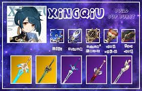Genshin Impact Builds Brasil In 2021 Building Character Building Albedo