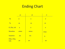 Ppt Spanish Chapter 1a 1b By Chris Josh Powerpoint