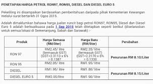 Harga minyak petrol ron95 dan diesel akan naik 20sen seliter berkuat kuasa tengah malam ini. Harga Terkini Minyak Petrol Dan Diesel September 2015 Mia Liana