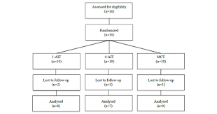 Effect Of Change In Vo2max On Daily Total Energy Expenditure