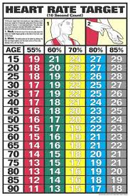 heart rate target wall chart poster 10 second count