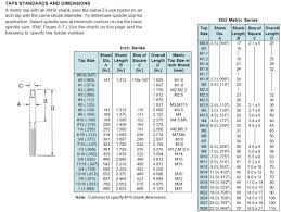 Tech Tips Resources Cnc Consulting And Training Inc