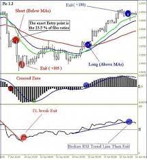 Bollinger Band Trading Rsi Trading Charts Trading Strategies