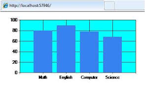 Chart Helper In Asp Net Mvc