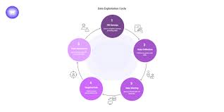 Why “5 Surveys” May Be Riskier Than It Seems - PureWL