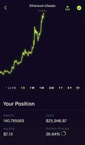 The current coinmarketcap ranking is #16, with a live market cap of $14,221,437,474 usd. I Pledge To Hold Until At Least Dec 2022 Etc Doge This Is The Way Ethereumclassic