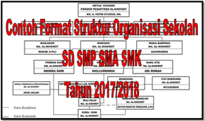 Nip 1953012319810911 001 guru kelas i.a lilis iriantini, s.pd. Contoh Struktur Organisasi Tata Usaha Smp Berbagai Struktur