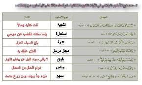 حدد نوع الأسلوب البلاغي في الآيات الكريمة التالية ثم أعط مثالا على كل أسلوب المكتبة التعليمية