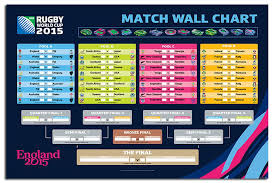 15 Explanatory Rwc Results Chart