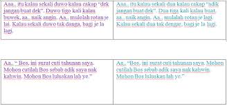 Bab 4 Nor Amirah Binti Rosman