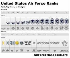 Pin By Eddie Rivero On Leadership Airforce Ranks Air