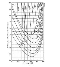 solved 2 enthalpy concentration diagram you are a proc