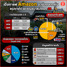 หน้า search ของมินิแอปฯ finnomena money. à¸ªà¸£ à¸à¸ à¸à¸à¸­à¸à¸à¸²à¸£à¸à¸­à¸à¸ à¸­à¸« à¸ Or à¹à¸à¸à¹à¸ à¸²à¹à¸à¸ à¸²à¸¢à¹ à¸ à¸à¸à¸à¸ à¸§à¹à¸ à¹à¸¥à¸°à¸à¸à¸ à¸¡ à¸« à¸ Ptt à¸­à¸¢ à¹à¸¥ à¸§ Billion Mindset