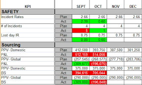 20 Images Of Bowler Chart Template Splinket Com
