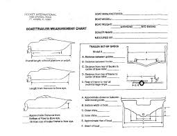 Weight Online Charts Collection