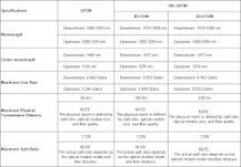 GPON vs XG-PON vs XGS-PON, What's the Difference? - VSOL