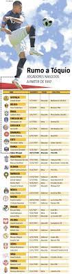 Equipes + grupos ✅ horários + tabelas ✅. Geracao 2020 Titulares Na Copa Do Mundo Tem Idade Para Disputar Jogos Olimpicos De Toquio Esportes Home