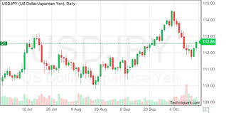 techniquant us dollar japanese yen usdjpy technical