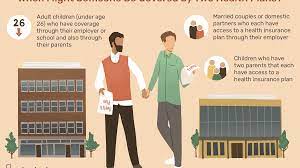 While the standard landlord insurance policies include extensive coverage, protections from things such as burglary and vandalism often require a policy. Coordination Of Benefits With Multiple Insurance Plans