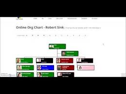 Orgchart4u The Online Org Chart And Employee Directory
