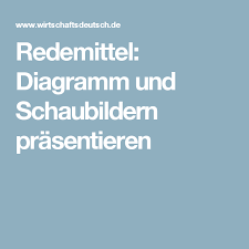 Redemittel Diagramm Und Schaubildern Prasentieren Lehrmaterial Diagramm Gelehrte