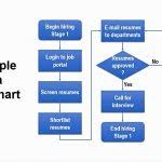 decision in flow chart diagram flowchart point shape making