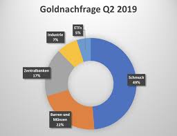 Bedeutung kelimesi için almanca » türkçe çeviri sonuçları. Gold Wie Berechnet Sich Sein Innerer Wert