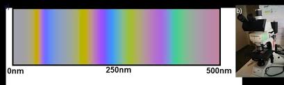 a colour chart for refracted light on si 3 n 4 comparable