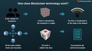 A blockchain is an open public distributed ledger that records transactions between two parties. Why Blockchain Technology Is Our Future And How It Can Change The World