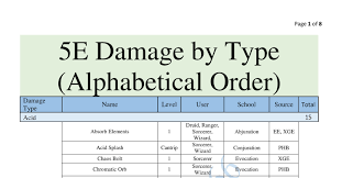Dnd 5e what damage type is rage : D D 5e Damage By Type Pdf Docdroid