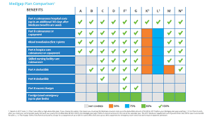 What Is Medicare And How To Get It