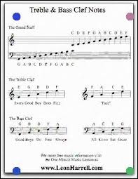 How Learning Piano Can Be Fun For Kids Free Treble Bass Clef Notes Poster Download Learn How To Read Music At The One M Bass Clef Notes Piano Music Cello Music