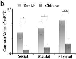 New Interdisciplinary Approaches To Intercultural Training Part Iv The Cambridge Handbook Of Intercultural Training