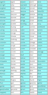 300 Fourth Grade Spelling Words Your Students Need To Know