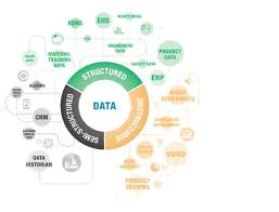 Mô hình dữ liệu data model - Vai trò và ứng dụng | ATP Software