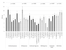 Nichols pest control is a locally owned and family operated business serving somerset and its surrounding areas. Agronomy Free Full Text The Mineral Composition Of Wild Type And Cultivated Varieties Of Pasture Species Html