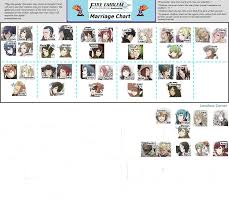 Fire Emblem Awakening Marriage Chart Template Fire Emblem