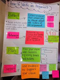 Great Ideas For Writing Workshop Argumentative Writing Essay Writing University Persuasive Writing